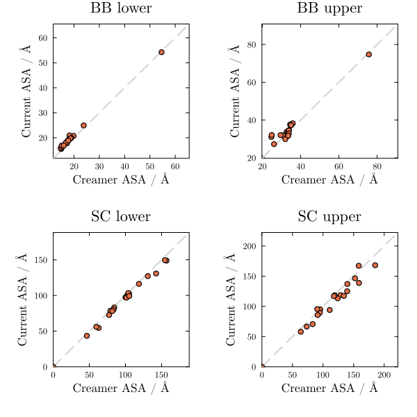 ./figures/ASA_creamer_vs_LAPM.png
