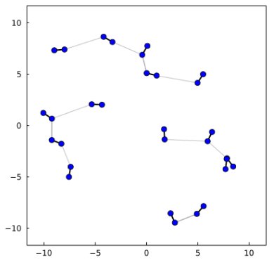 self pairs